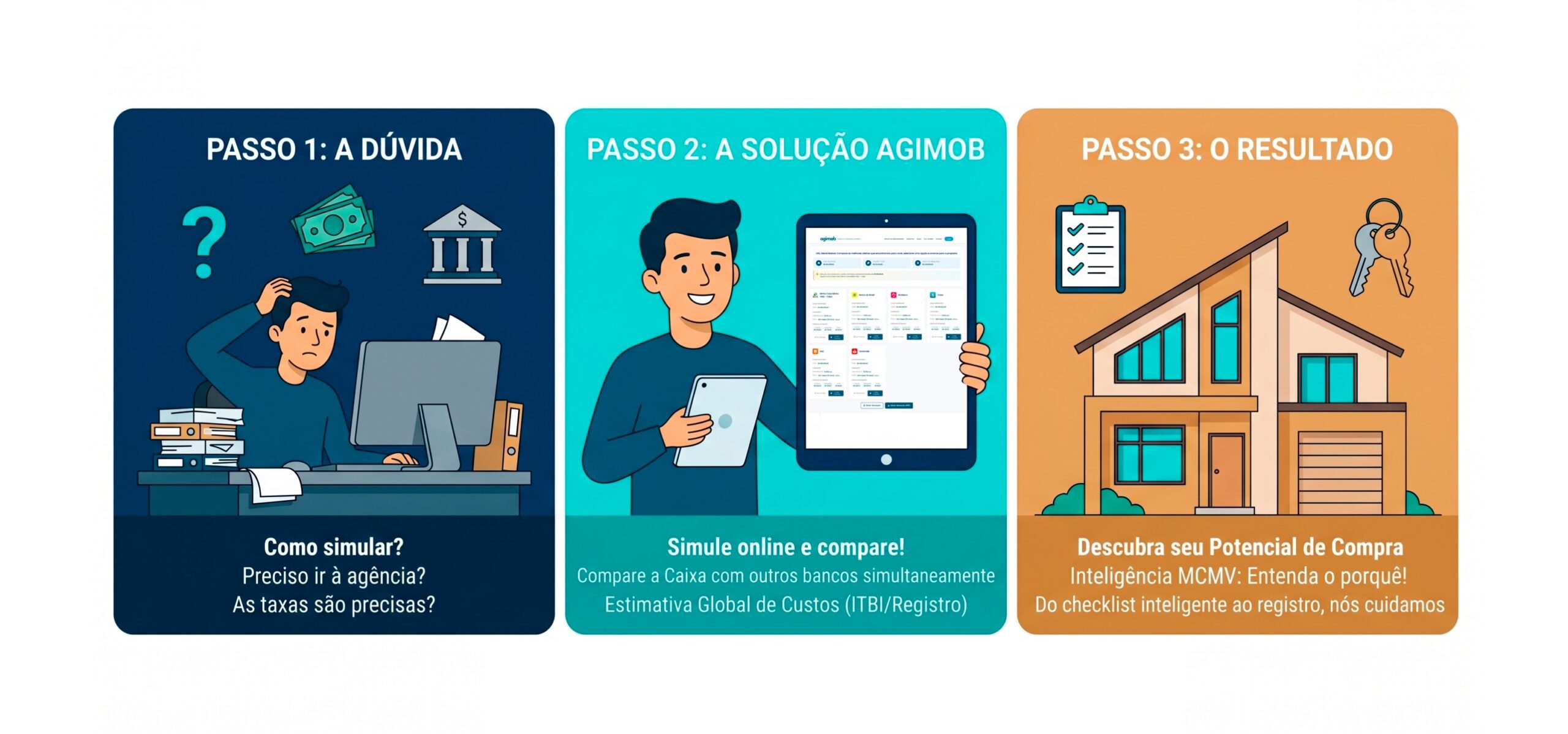 Saiba como simular financiamento Caixa online. Entenda seu enquadramento no Minha Casa Minha Vida, compare taxas e veja custos globais com a Agimob!